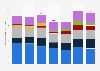 Number of smartphone unit shipments in Latin America in 1st quarter 2021 and 2nd quarter 2024, by brand (in millions) 