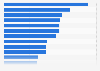Leading Google search queries for shopping activities in Japan in 2024, based on index score