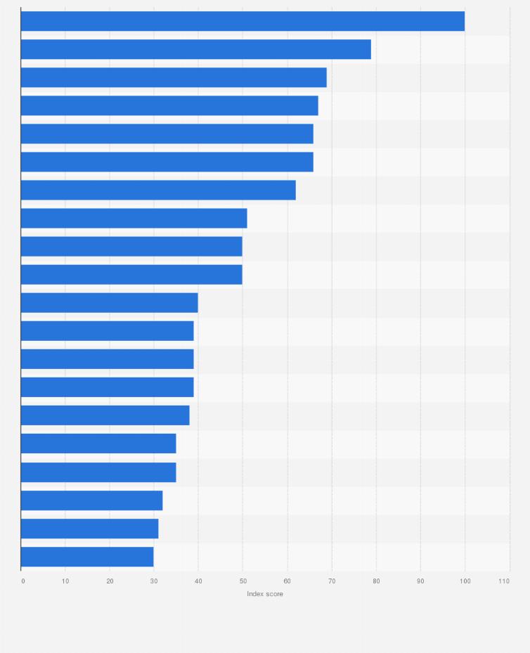 Statistic: Leading Google search queries for shopping activities in Japan in 2024, based on index score