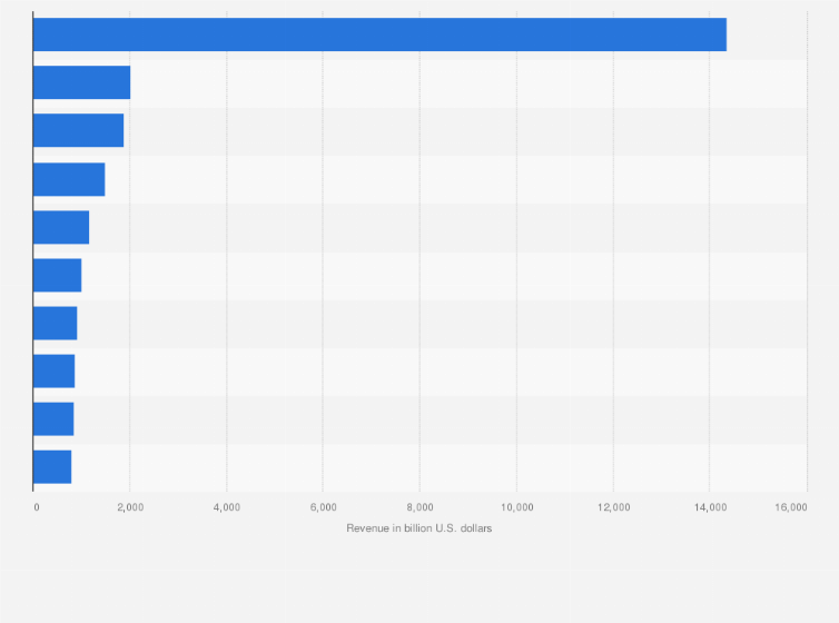 Statistic: Estimated revenue of the leading countries in the non-animal leather clothing and accessories market worldwide in 2022 (in million U.S. dollars)