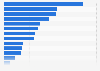Countries with highest domestic coal electricity generation share in Europe in 2024