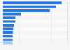 All-time largest initial public offerings (IPOs) on the London Stock Exchange in the UK as of December 2024, by market cap at IPO (in million GBP)