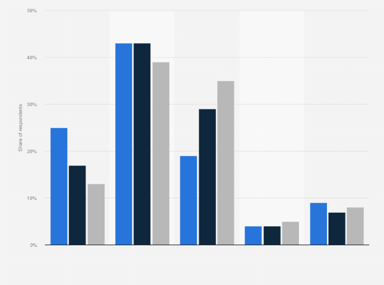 Statistic: Spending on Children's Day (Dzień Dziecka) in Poland from 2022 to 2024 (in zloty per child)