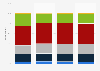 Frequency of having a feeling of loneliness in Japan from 2021 to 2024