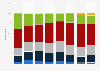 Frequency of having a feeling of loneliness in Japan as of December 2024, by age group
