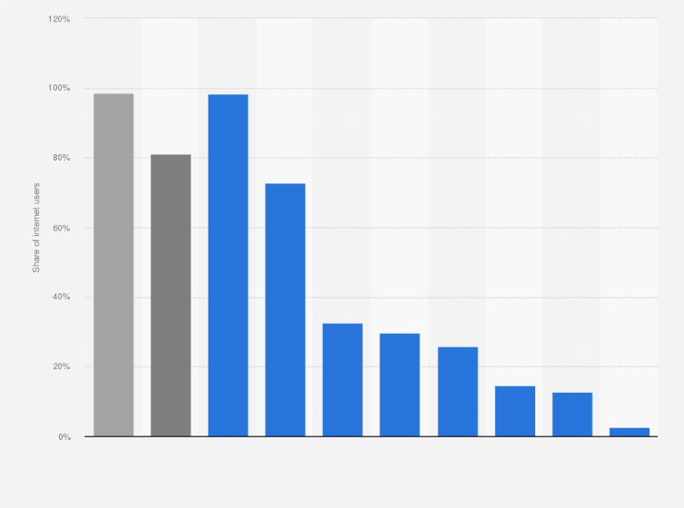 Statistic: Distribution of devices used to access the internet in South Africa as of January 2024