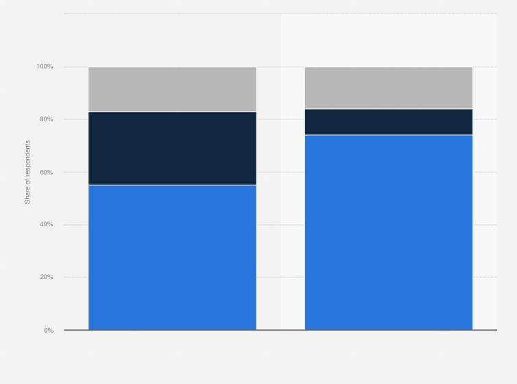 Statistic: Would universal pay transparency help solve the wage gap?