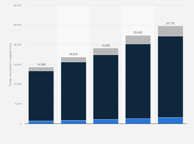 Statistic: Annual energy consumption Taiwan Semiconductor Manufacturing Company (TSMC)  from 2019 to 2023 (in gigawatt hours)