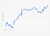 Weekly prices of gasoline in Côte d'Ivoire from February 21, 2022, to June 30, 2025 (in U.S. dollars per liter)