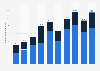 Value of venture capital (VC) investment in domestic and overseas companies in Japan from 2015 to 2024 (in billion Japanese yen)