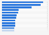 Most popular Google search queries in Argentina in 2024 (index value)