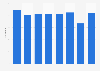 Number of teachers in Bangkok in Thailand from 2016 to 2023 (in 1,000s)