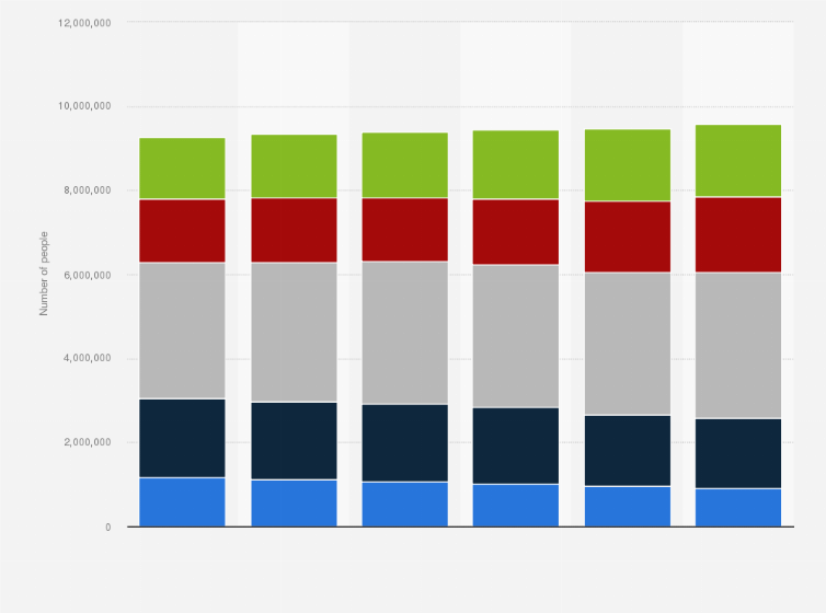 Statistic: Population of Belgium from 2017 to 2022, by education level