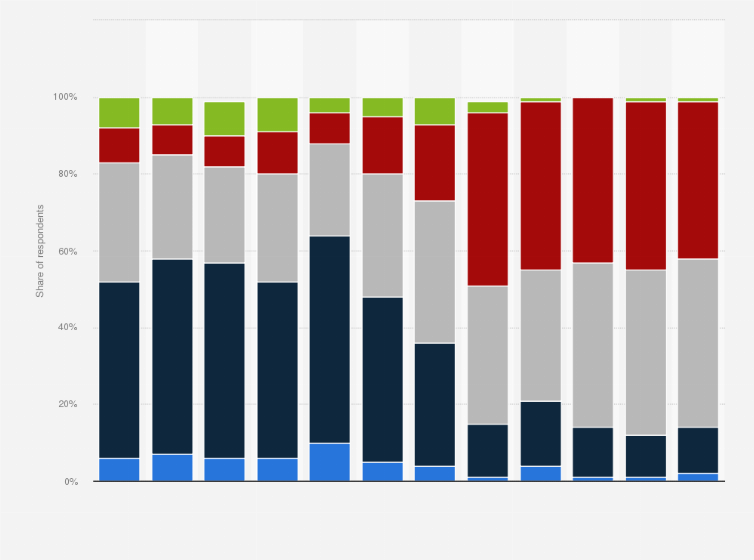 Statistic: Australian respondents' perception of China in selected years from 2008 to 2024