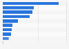 Main drivers of operational risk for the banking sector in Europe according to European banks and analysts in 2024