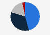 Market share of wind energy turbine manufacturers in Japan in 2024, based on newly installed capacity