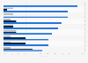 Assessment of the data sharing policies of the most popular femtech apps available on the Google and Apple app stores as of 2021 