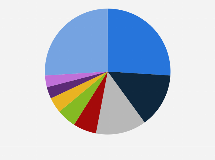 Statistic: Distribution of new cancer cases among women in Hungary in 2022, by type