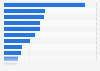 Revenue of Hitachi, Ltd. in fiscal year 2024, by business unit (in billion Japanese yen)