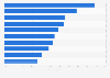 Leading holiday destinations by flight among travelers in Singapore as of May 2022