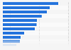 Luxury items most likely to be purchased in South Korea as of July 2024