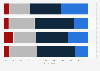 Chinese-Australian residents' sense of belonging as of October 2021