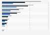 Leading tourism companies in Poland from 2021 to 2024, by number of customers (in 1,000s)