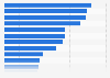 Main holiday activities done by affluent individuals worldwide in the past year as of 1st quarter 2025