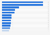 Ranking of TV shows on Netflix in Italy in September 2023, by number of unique viewers (in millions)