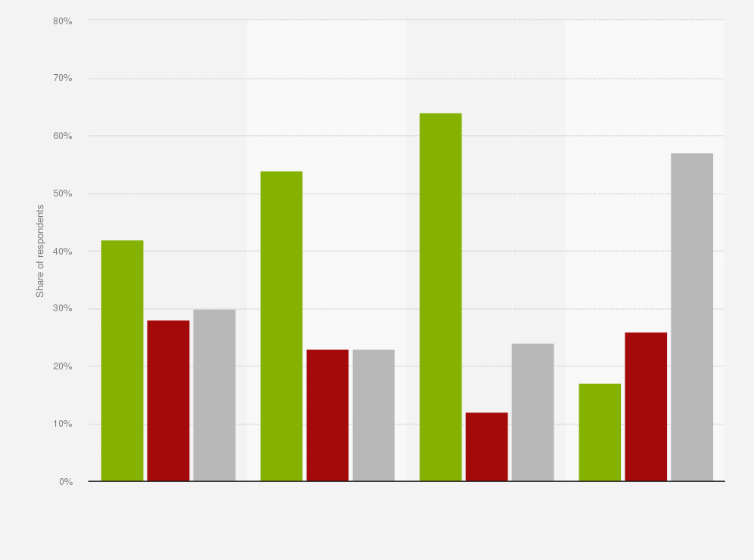 Statistic: Assessment of main television stations in Poland in May 2024