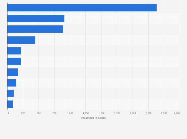 Statistic: Number of passengers carried via major subway systems in Japan in fiscal year 2023, by operator (in millions)