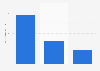 Size of organized savory snacks market in India in financial year 2022, by type (in billion Indian rupees)