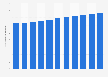 Annual number of licensed pharmacists in South Korea from 2013 to 2023 (in 1,000s)