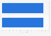 Share of respondents that see India as a friendly country to Israel as of 2021, by population group