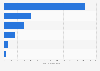 Leading paint companies in India as of May 2025, based on net sales (in billion Indian rupees)