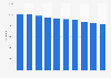 Number of teachers employed at kindergartens in Japan from 2015 to 2024