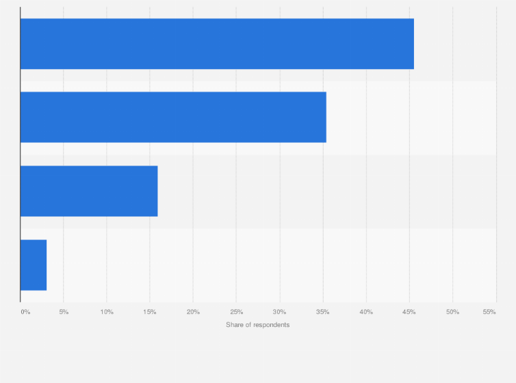 Statistic: Chinese respondents' opinion about the largest impediments to a better relationship between China and Australia as of June 2021