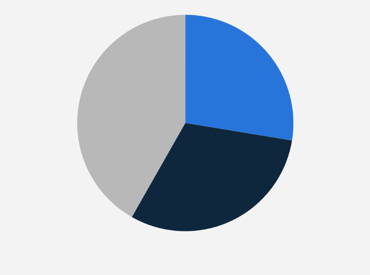 Statistic: Share of Australian respondents who expect the relationship between Australia and China to improve in the next three years as of March 2022