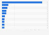 Leading news and media Facebook (FB) fan pages with the most number of fans in Thailand in 2024 (in millions)