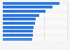 Leading celebrity and people Facebook (FB) fan pages with the most number of fans in Thailand in 2024 (in millions)