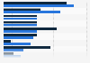 Distribution of the polyethylene terephthalate (PET) recycling capacity in Europe in 2022, by country