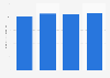 Market size of drinking milk in Japan from fiscal year 2020 to 2023 (in billion Japanese yen)