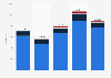 Annual revenue generated by Paradox Interactive from 2020 to 2024, by platform (in million SEK)