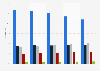 Racial diversity in the total workforce composition of Citigroup in the United States from 2019 to 2023