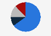 Public opinion on same-sex marriage in Canada in 2024
