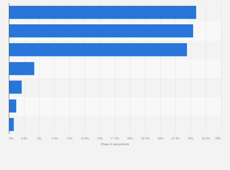 Statistic: Main reasons to exercise or practice sports in Argentina in 2021
