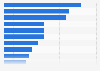 Main concerns of Europeans about traveling within Europe as of March 2025