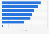 Impact made by certifications when recruiting cybersecurity talent worldwide in 2024