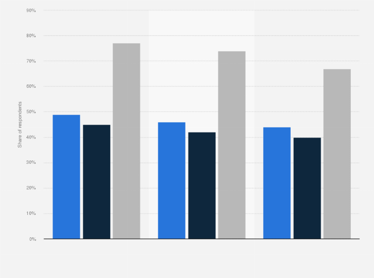Statistic: Level of public support towards selected actions taken by companies in response to Pride Month in the United States as of June 2022, by demographic