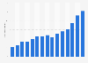 Renewable energy generation in Poland from 2010 to 2024 (in terawatt-hours)